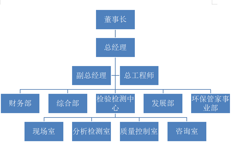 组织结构图240823.png